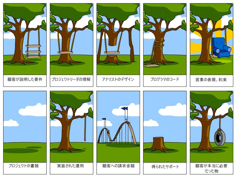 顧客は木にぶらさがる3段の板でできたブランコを望んだが、実際はタイヤでできたブランコでよかったという絵