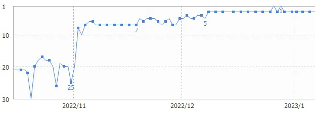 SEOの実績例2